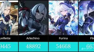2025 Top Most Popular characters poll in Hoyolab |Genshin impact |