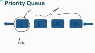 Priority Queues