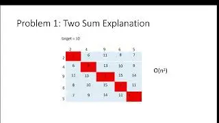 Dynamic Programming  || Two Sum problem || Leetcode # 1 || Python || Explained in Telugu