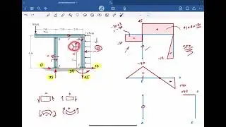Shear and Moment Diagrams - Frames - 3