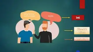 What is integer data type? 