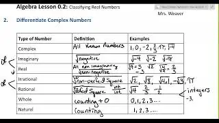 Algebra Notes 0.2B: Complex Numbers