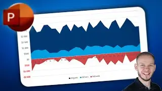 PowerPoint Area Chart - Grouping Categories and Custom Axis number formatting