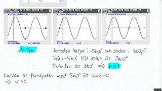 Matematik 4 - Kapitel 2 - 2.1 Kurvan y=asinx+bcosx