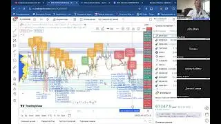 Аналитика биткоин 262 выпуск: BTC ожидаются манипуляции в обе стороны