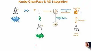 Aruba ClearPass Enforcement in Action