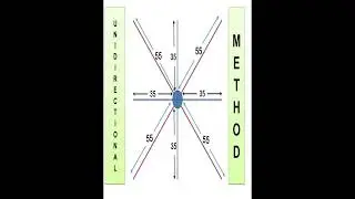 UNIDIRECTIONAL METHOD : linear dimensioning II engineering drawing II #shorts