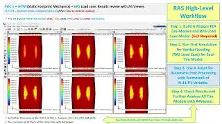 0086 Auto Post Proc with A4 POC1 SFPM S Analysis N 11 P1