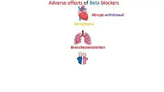 Adverse effects of beta blockers - in Arabic