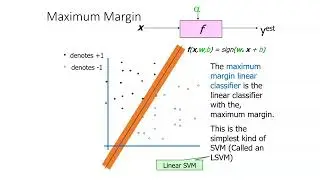 Machine Learning: Support Vector Machine SVM (Chapter 6)