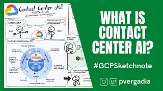 What is Google Contact Center AI? 