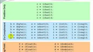 Primitive Variable