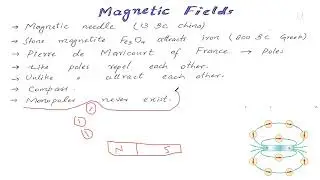 85. Magnetic Field a historical overview | Applied Physics