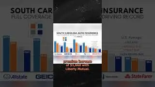 South Carolina Auto Insurance: Drivers With a DUI Can Save $2,412/yr With State Farm!