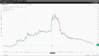 WAVES KAÇIRILMAYACAK ALIM FIRSATI🚀 30 DOLARLIK FIRSAT