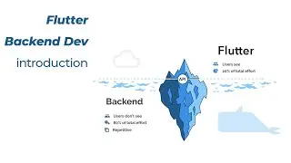 Backend Development for Flutter devs: Beginner (Nodejs & Typescript)