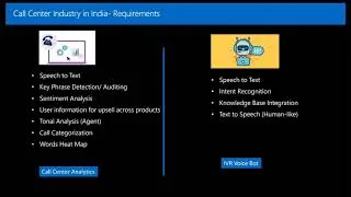 Azure Speech Service | Speech to Text | Text to Speech | Azure Speech Studio | Cognitive Services
