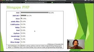 PHP Dasar