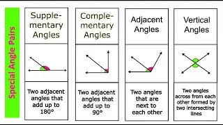 Special Angle Pairs Part 1