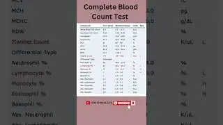 Complete Blood Count Test | CBC Test | Blood Test | Haemoglobin Test 