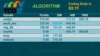 Topcoder Open 2017 - Algorithm Finals  