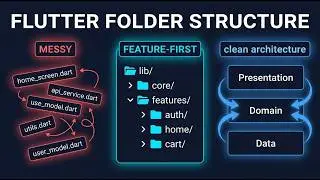 Flutter Folder Structure: From Chaos to Clean Architecture