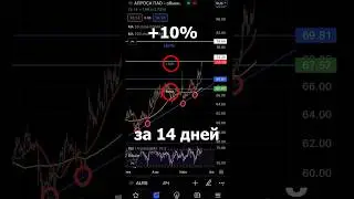 +10% по акциям АЛРОСА, за 2 недели.