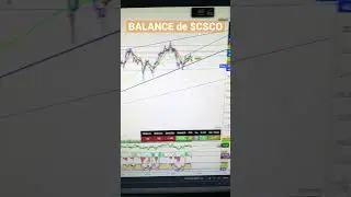 Balance de Cisco 