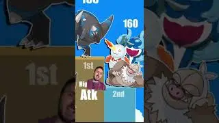 The Best Pokemon of Every Stat