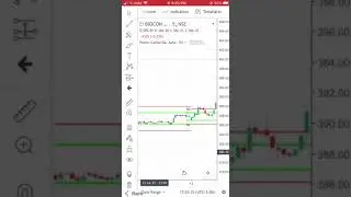 BIOCON camarilla breakout resistance 4 