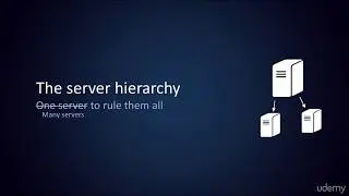 What Is DNS - Domain Name Server