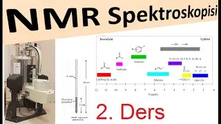 Kimyasal Kayma ve Elektronegatiflik, Manyetik Anizotropi, Nükleer Manyetik Rezonans, NMR, DERS 2