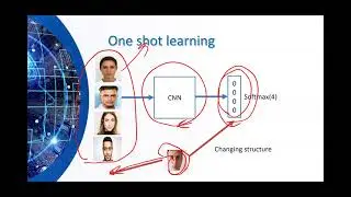 Deep Learning Complete Course 2023 by Dr. Salam Lecture-10