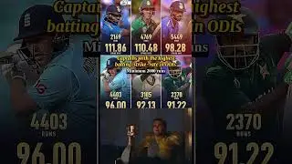 Highest strike rate 🤯 #cricket
