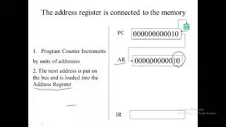 Lecture 9: MIPS Instruction Set (part 2)
