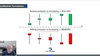 Trading Lesson: Candlestick Formations