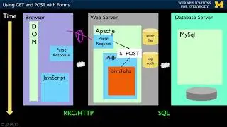 Using GET and POST with Forms - Building Web Applications in PHP