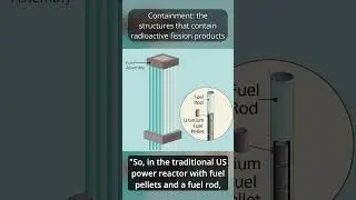 What is nuclear TRISO fuel? #nuclear #reactors #TRISO #smr