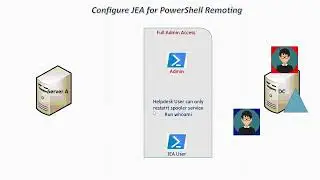 Configure JEA for PowerShell Remoting || Powershell just enough administration