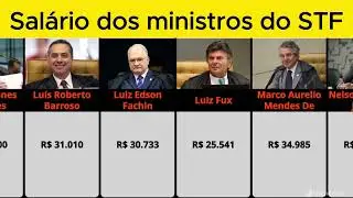 SALÁRIO DOS MINISTROS DO STJ #curiosidades #interessantes #salário