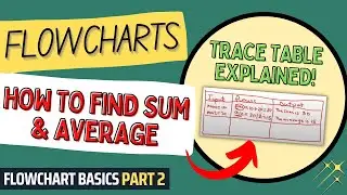 Flowchart Sum and Average | Flowcharts Tutorial for Beginners & Students | Flowchart Basics Part 2