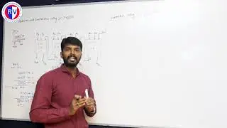 lecture 12: Adder/Subtractor Design using IC 74LS83
