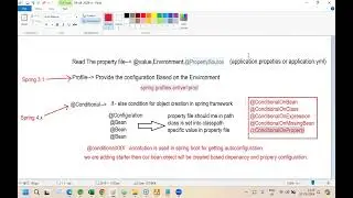Spring Boot and Spring Cloud With MicroServices  | @Conditional Annotation | Runner
