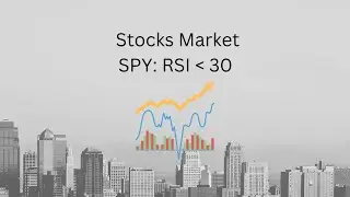 SPY: RSI below 30, a buying signal?
