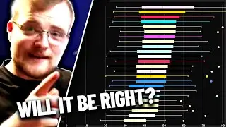 Confusion & NERFS! Balance Has GOT To Be Right In Dragonflight