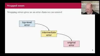 Go Class: 32 Error Handling