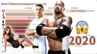 Most Popular Followed Instagram Accounts 2012 - 2020