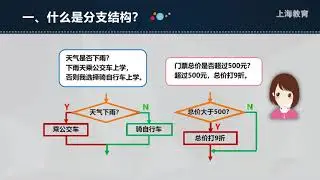 1217 高中 信息科技 华师大社 高1 上 第8单元 分支结构的特点和执行过程