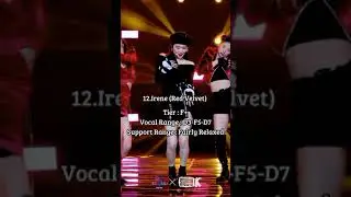 Blackpink and Twice and Red Velvet Vocal Ranking 2022