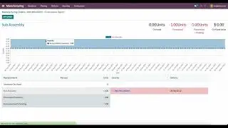 How to create, use, and import Bill of Materials (BOMs) in Odoo V15 (Phantom BOMs, Apply on Variant)